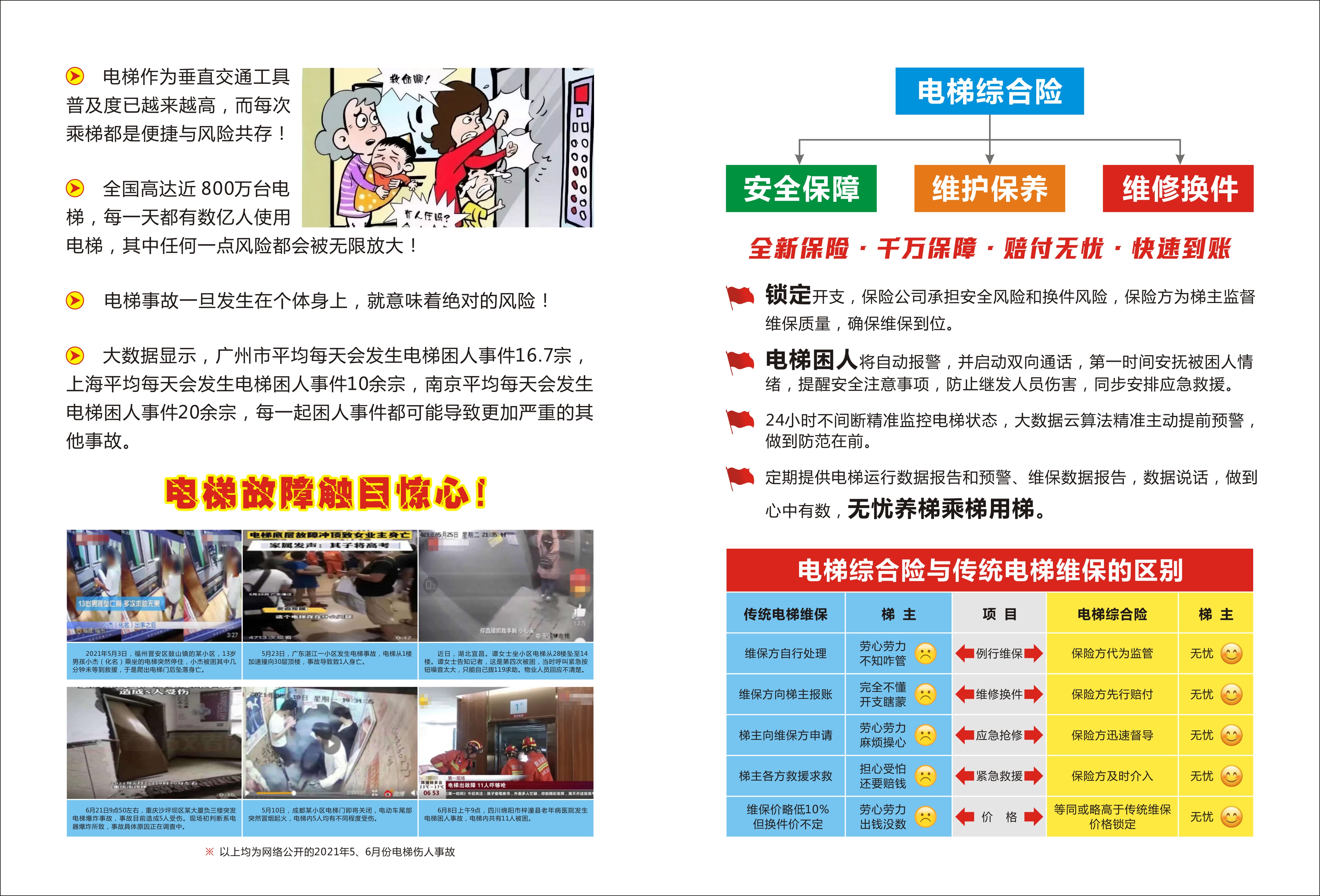 电梯综合险展业手册02